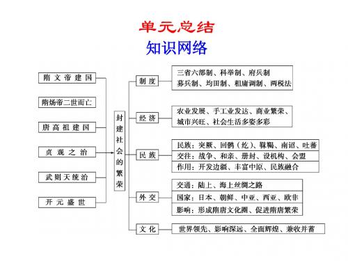 人教课标版  封建社会的繁荣--隋唐优秀ppt课件 人教版(1)