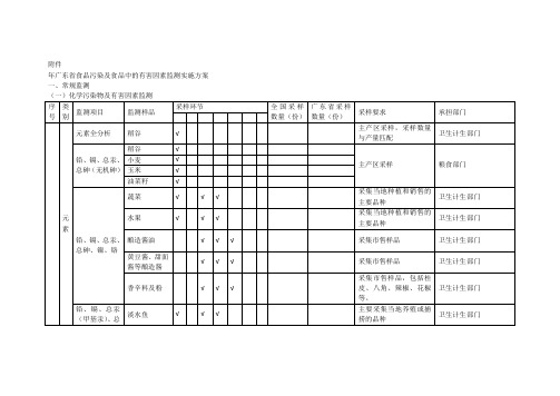 广东省食品污染及食品中的有害因素监测实施方案