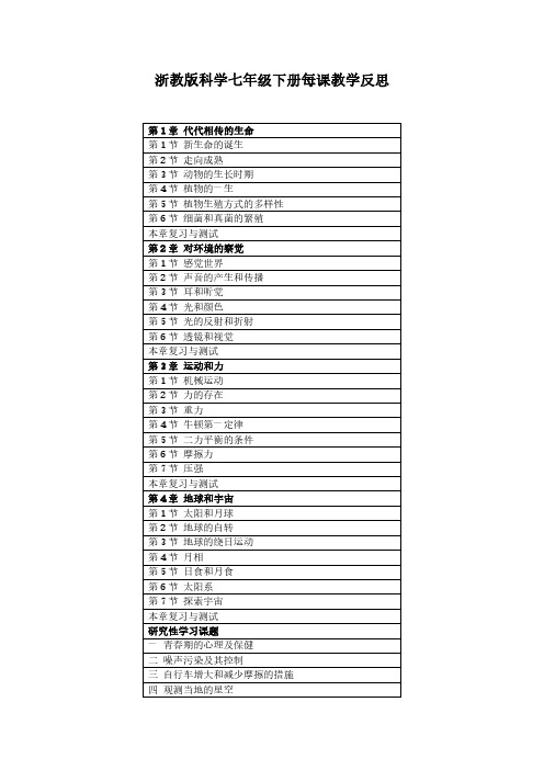 浙教版科学七年级下册每课教学反思及全册知识点(含目录)