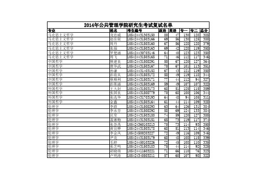 2014公共管理学院研究生复试名单(1)