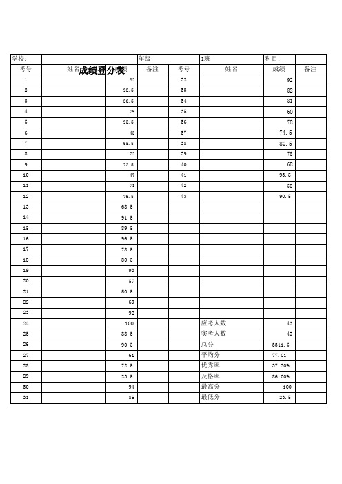 数据可视化呈现与解读成绩登分表