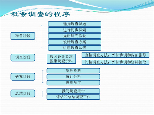 第六章 社会调查方案的设计