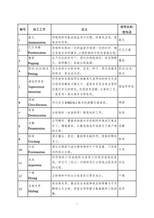 饲料原料目录