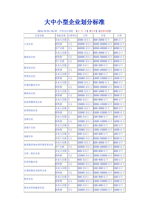 大中小型企业划分标准