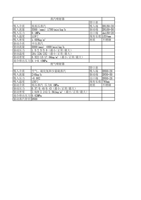 蒸汽喷射器参数