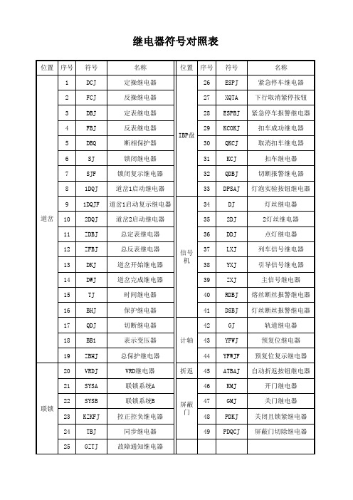 继电器符号名称对照表