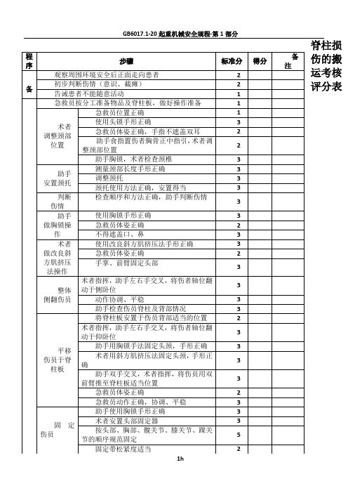 8.脊柱损伤的搬运考核评分表