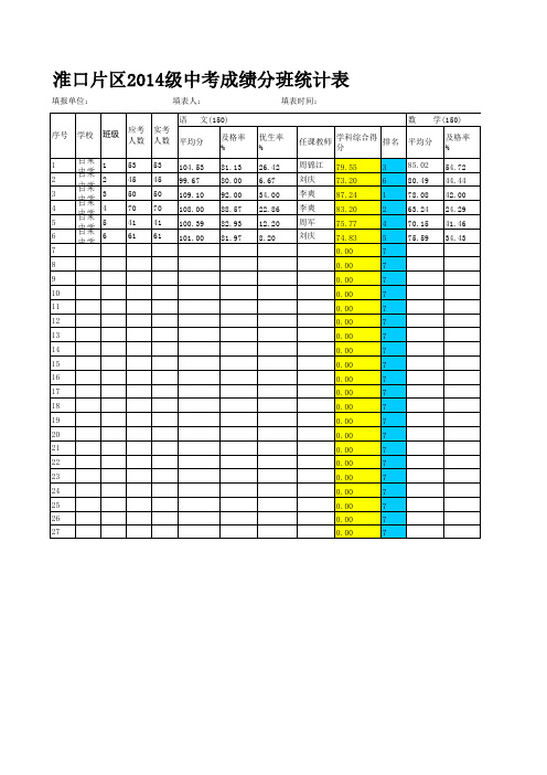 2014年春季白果中学7、8、9年级期末成绩统计表