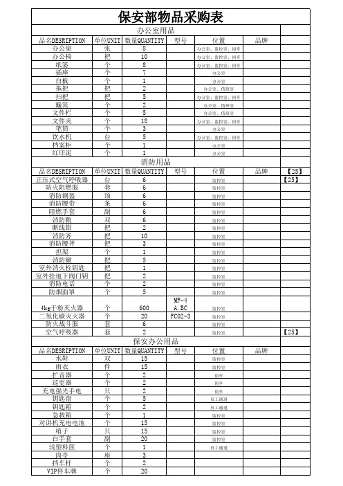 保安部物品采购表