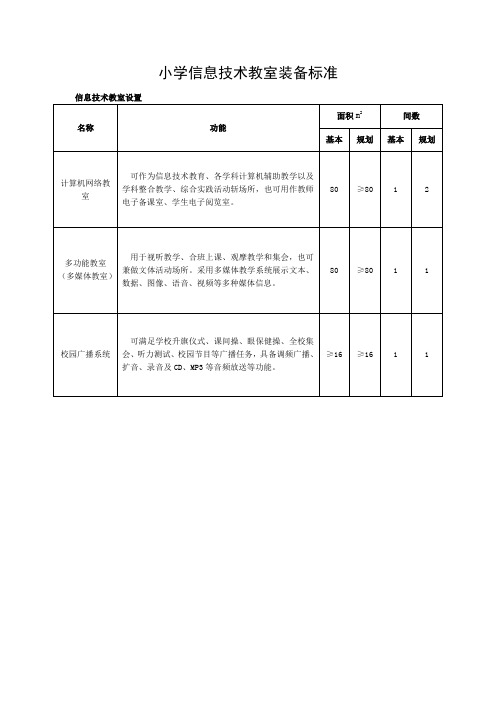 小学信息技术教室装备标准