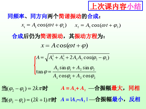 大学物理惠更斯原理波的衍射