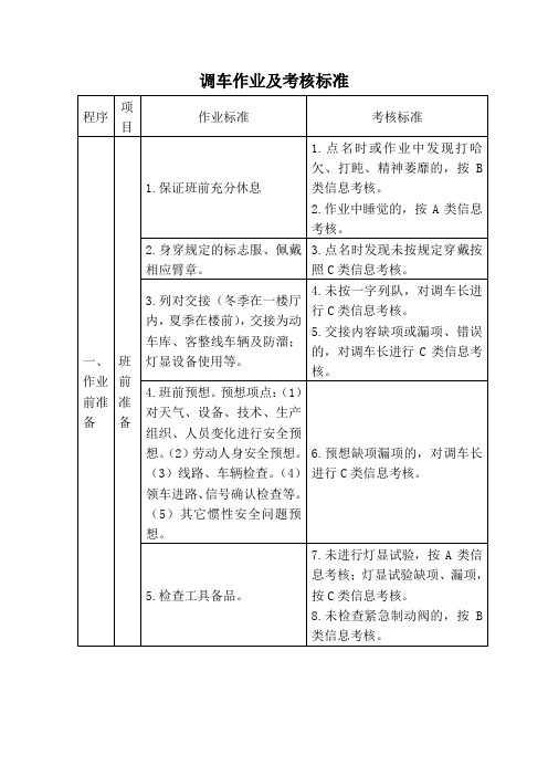 调车作业及考核标准