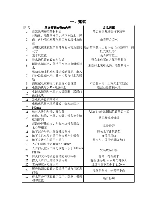 图纸会审常见问题