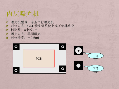 对位方式和精度分析