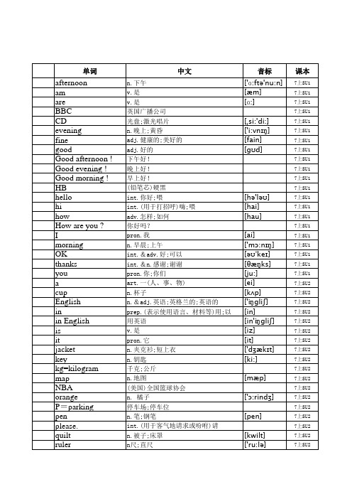 2017新人教版初中英语词汇表(音标字母顺序)