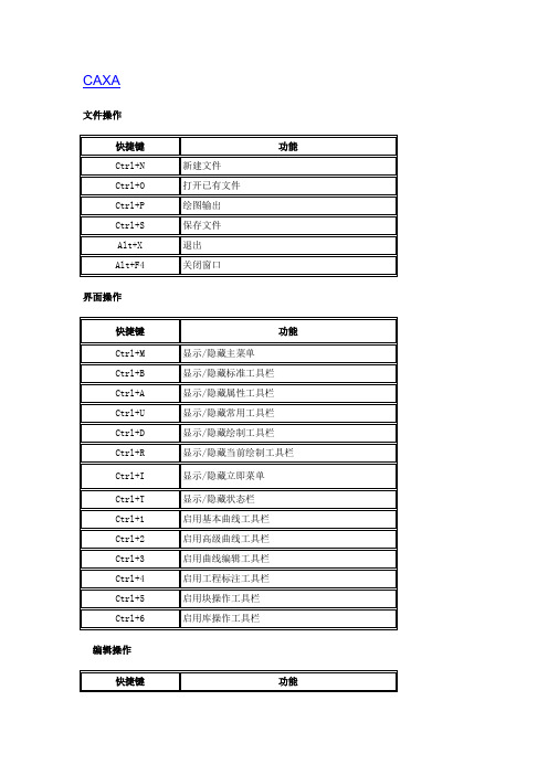 CAXA_电子图版快捷键