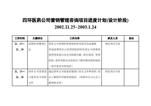 理实佳讯四环营销咨询项目—四环医药公司营销咨询项目进度计划1.2