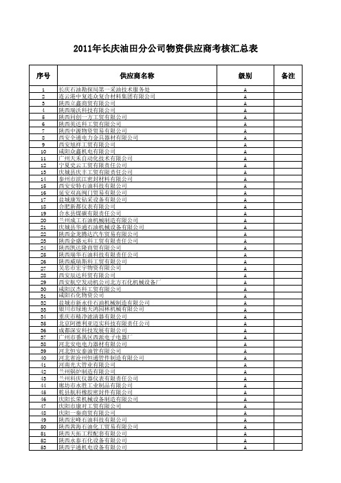 2012长庆油田部分进网供应商.doc