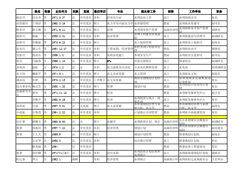 水利部及各省水利厅领导通讯