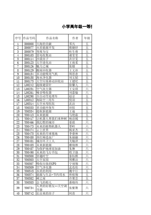 小学高年级一等奖作品(286幅)