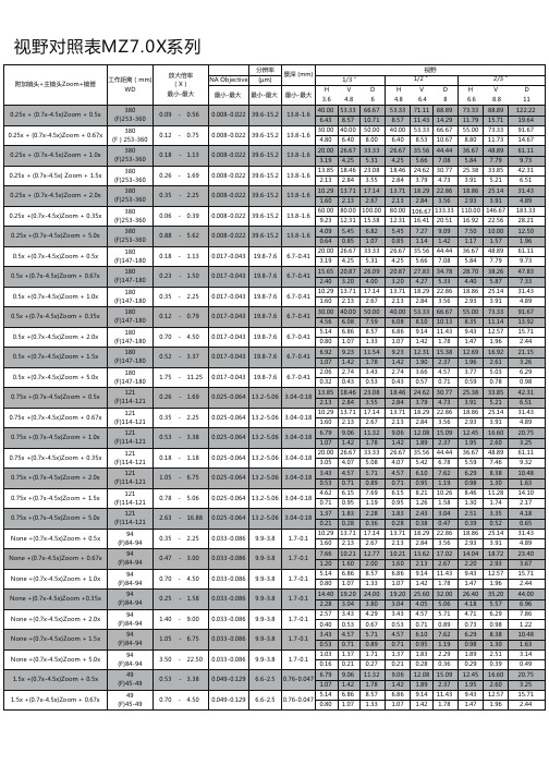 视野对照表MZ7.0X系列