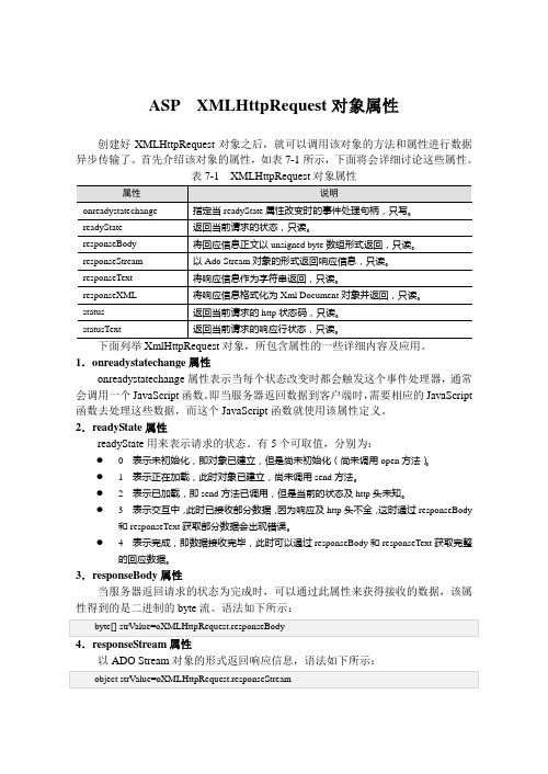 ASP  XMLHttpRequest对象属性