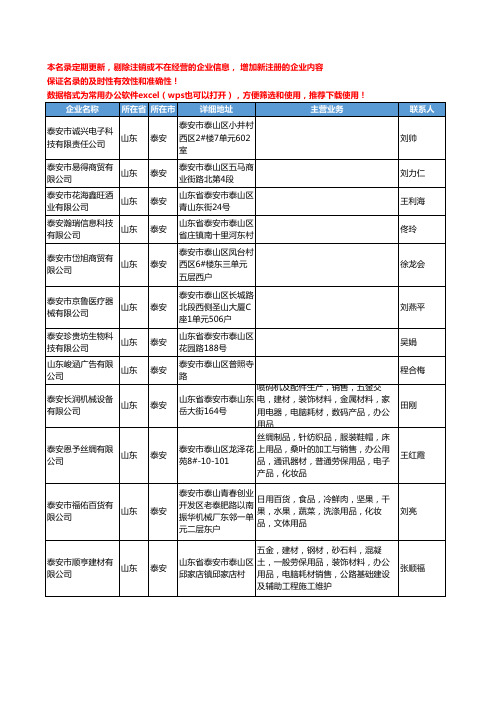 2020新版山东省泰安办公耗材工商企业公司名录名单黄页联系方式大全233家