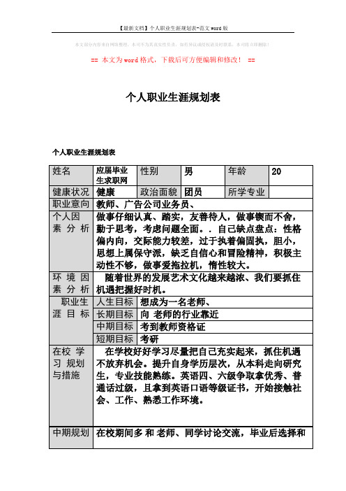 【最新文档】个人职业生涯规划表-范文word版 (2页)