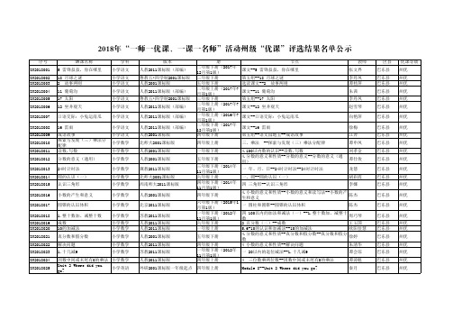 2018年一师一优课、一课一名师活动州级优课评选结果