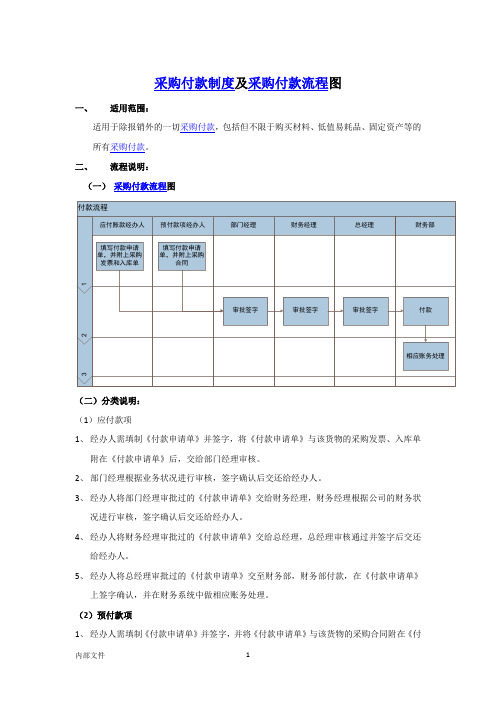 生产企业采购付款制度及采购付款流程图