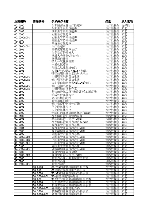 手术操作分类代码国家临床版3.0