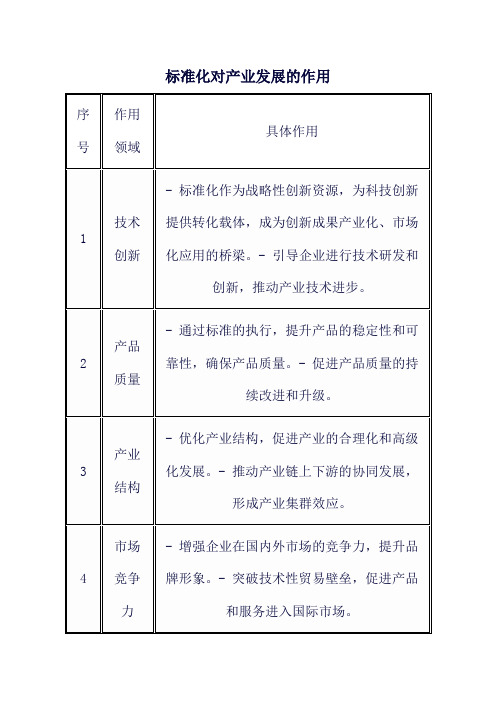 标准化对产业发展的作用