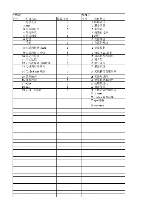 【计算机应用】_跨层_期刊发文热词逐年推荐_20140725