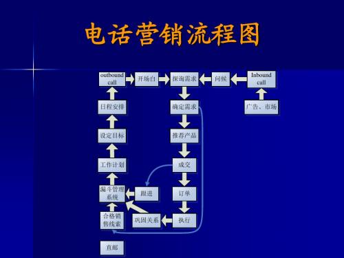 电话营销流程图(ppt38张)