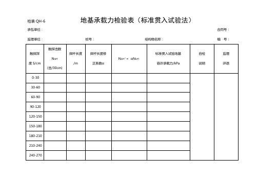 地基承载力检验表(标准贯入试验法)