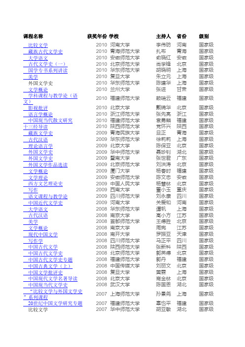 中国语言文学类(国家级)精品课程总汇(2003-2010年80门)