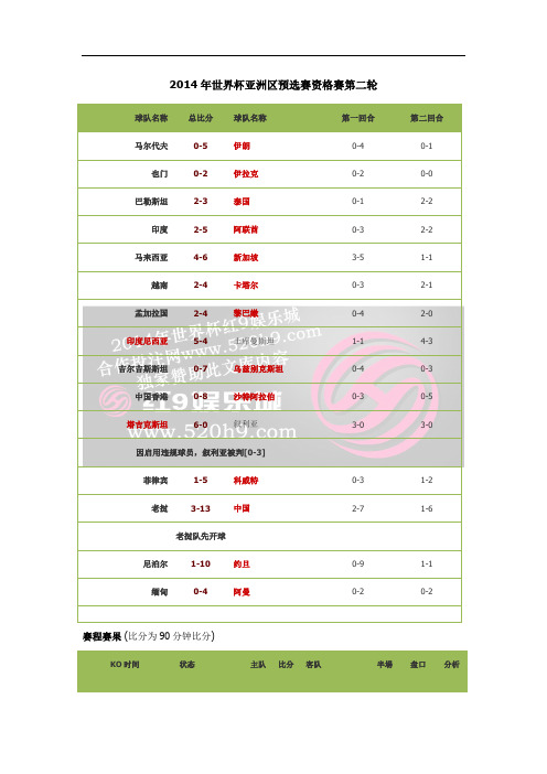 2014年世界杯亚洲区预选赛资格赛第二轮