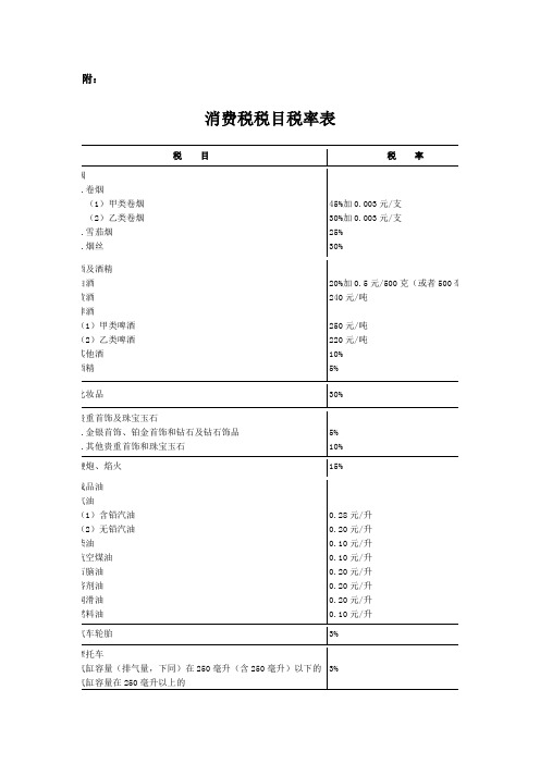 消费税税目税率表