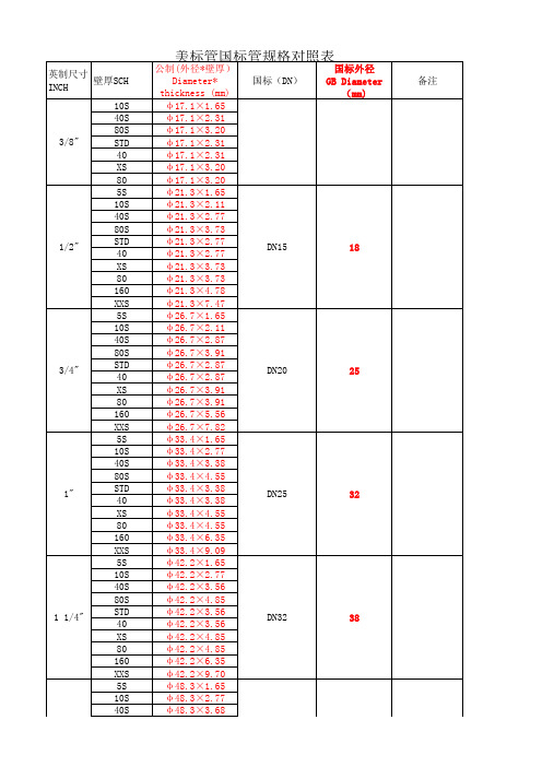 最全最专业的美标-国标管道尺寸对照表