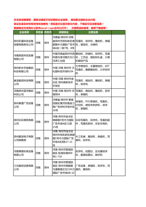 新版河南省郑州刻字机工商企业公司商家名录名单联系方式大全74家