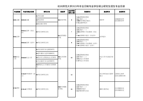 23杭州师范大学非全日制招生简章