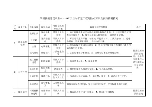 连州顺水110KV升压站扩建工程危险点辨识及预防控制措施