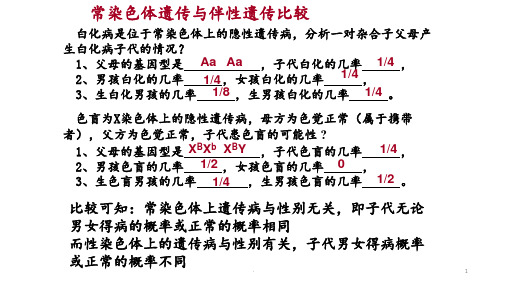 遗传图谱的解题规律ppt课件