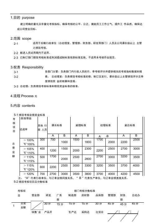 后勤行政单位部门主管绩效考核作业规范