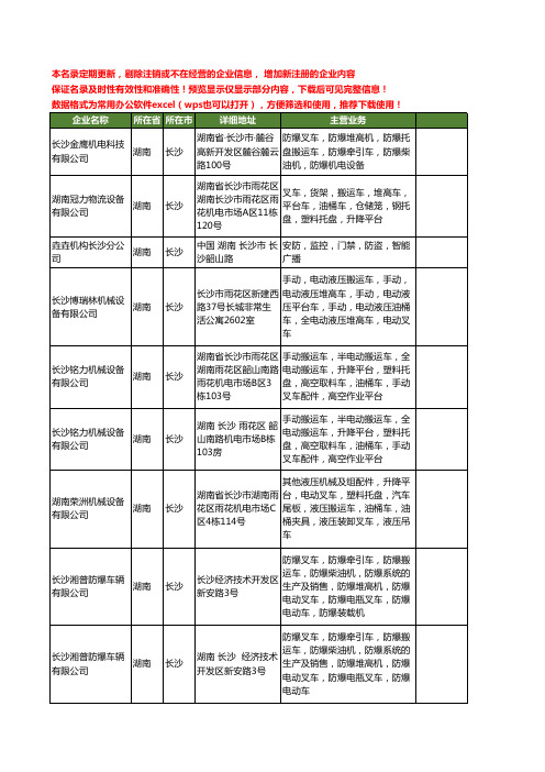 新版湖南省长沙搬运车工商企业公司商家名录名单联系方式大全16家