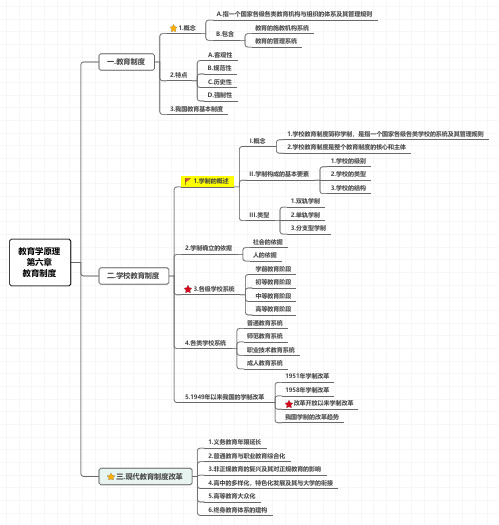 教育学原理第六章教育制度