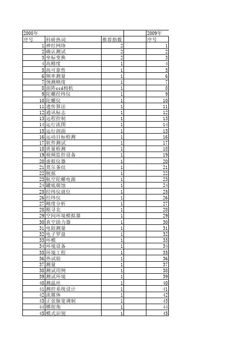 【计算机测量与控制】_精密测量_期刊发文热词逐年推荐_20140727
