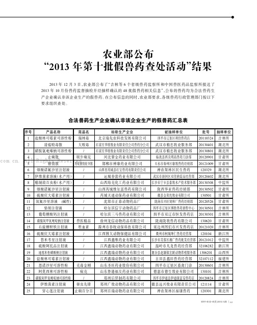 农业部公布“2013 年第十批假兽药查处活动”结果