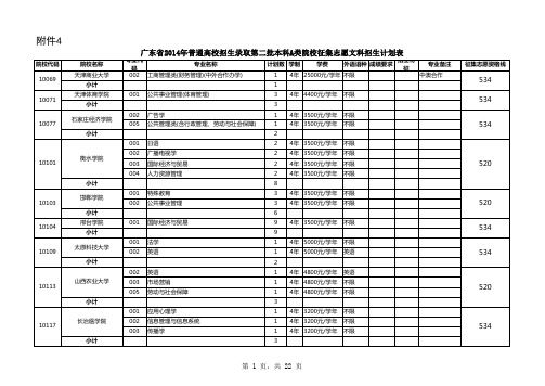 广东省2014年第二批本科A类征集志愿文科招生计划表