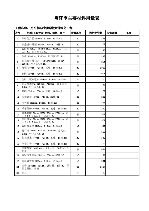 需评审主要材料用量表